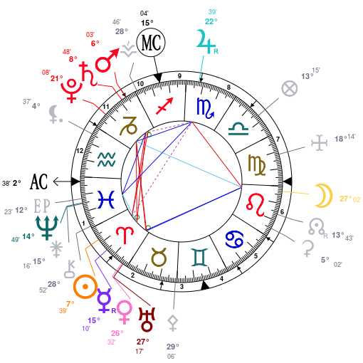 Personalizirani horoskop